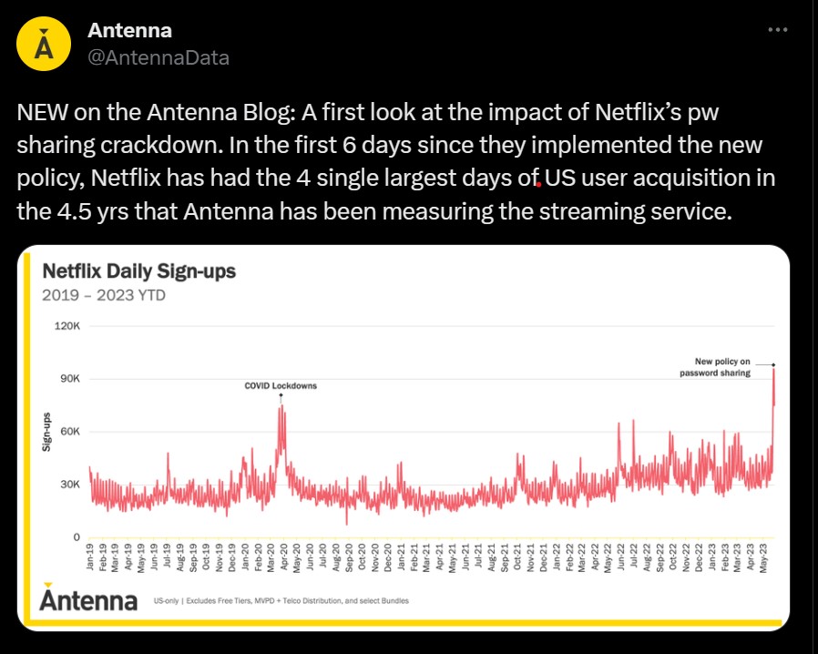 Usai Tindak Tegas 'Akun Sharing', Pengguna Netflix di AS Justru Melonjak Drastis