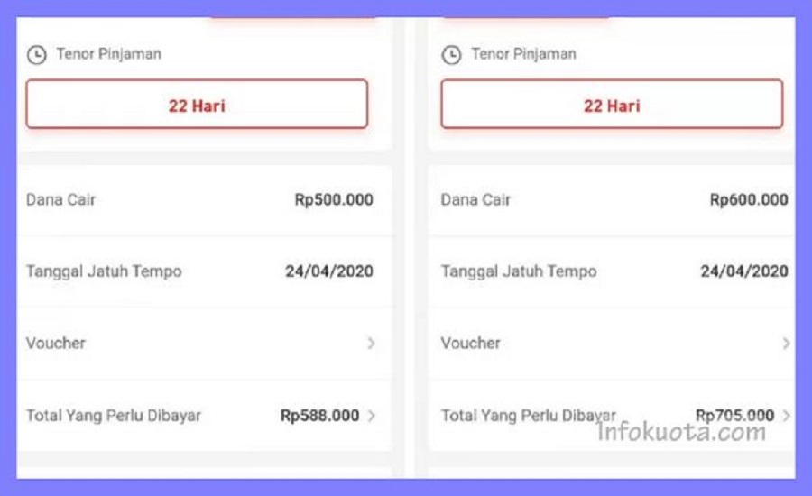 Ajukan Pinjaman di 'AkuLaku' Tapi Ditolak? Ikuti Cara Ini Biar Lolos, Simpel Kok!