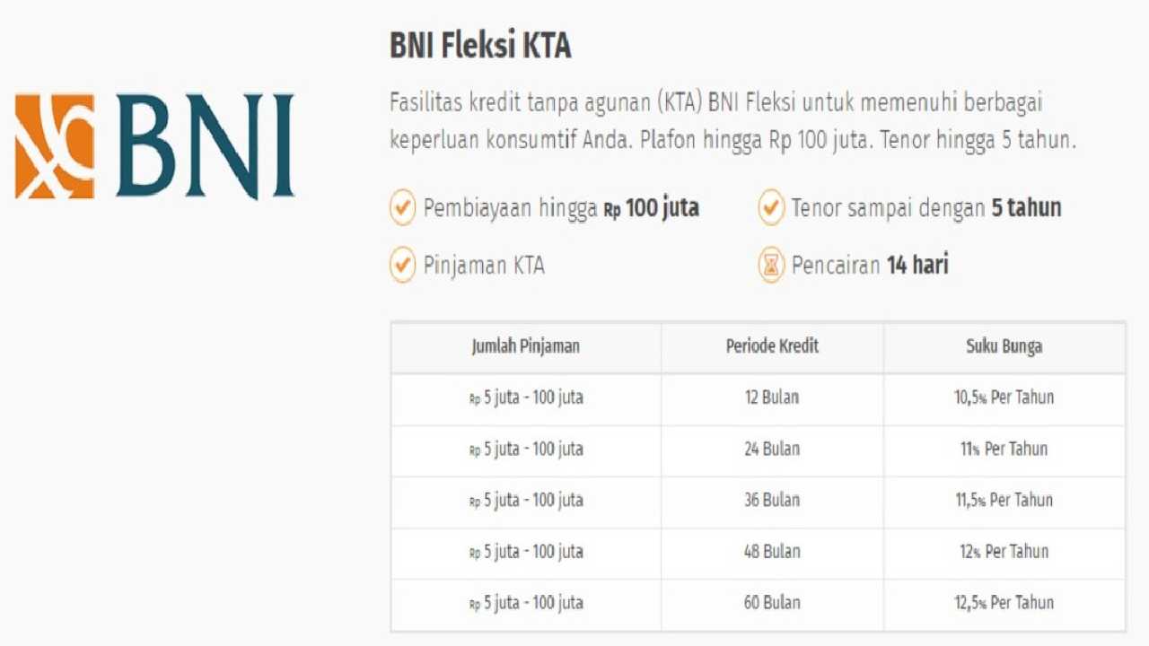 Syarat dan Cara Mengajukan KTA di Bank BNI Online