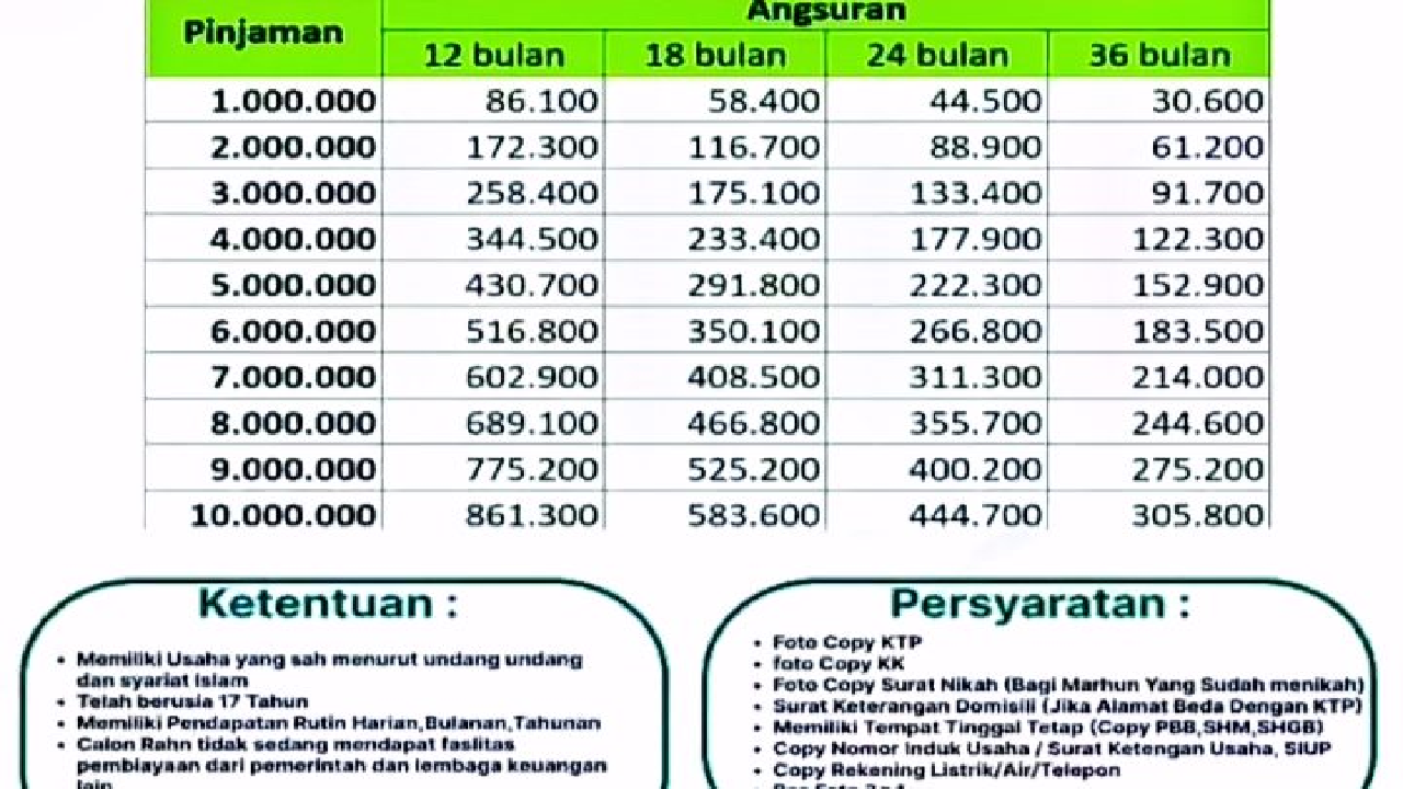 6 Tahapan Pengajuan KUR di Pegadaian Syariah Tahun 2025