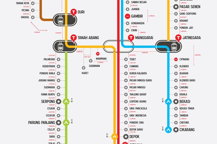 Mulai Hari ini Ada Penambahan Rute KRL Commuter Line, Pengguna KRL Wajib Tahu!