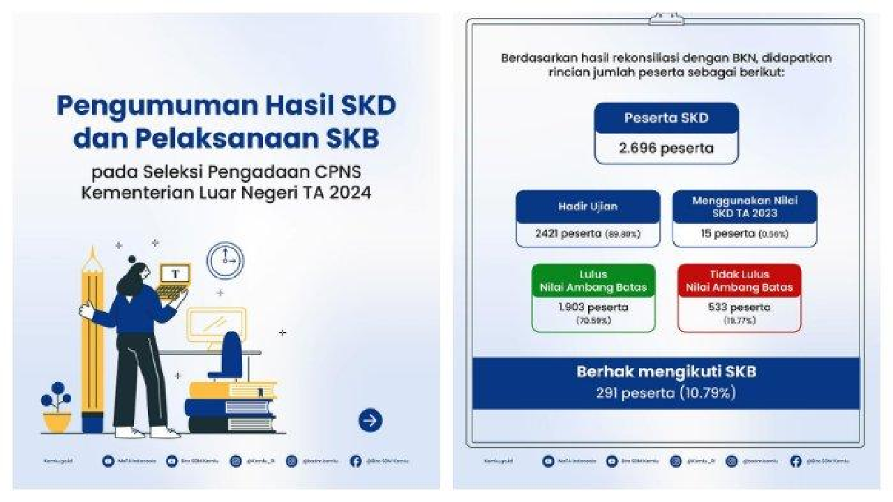 Trik Mudah Bisa Lolos Seleksi SKB CPNS 2024