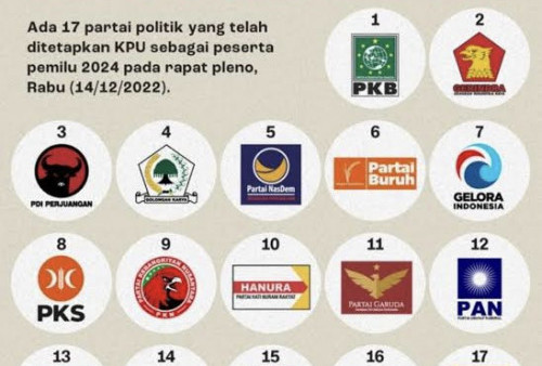 Rilis! 9.919 Calon Dalam DCS Anggota DPR RI Pemilu 2024 Telah Ditetapkan KPU 