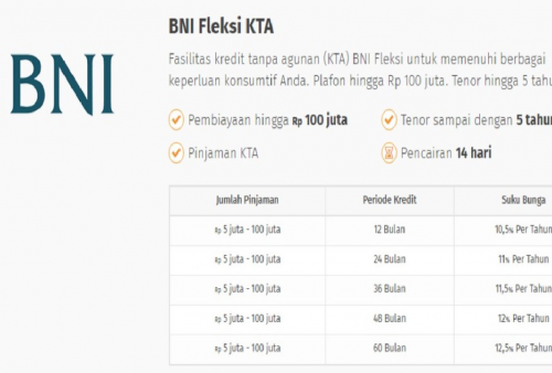 Syarat dan Cara Mengajukan KTA di Bank BNI Online