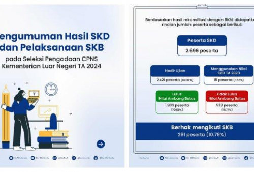 Trik Mudah Bisa Lolos Seleksi SKB CPNS 2024