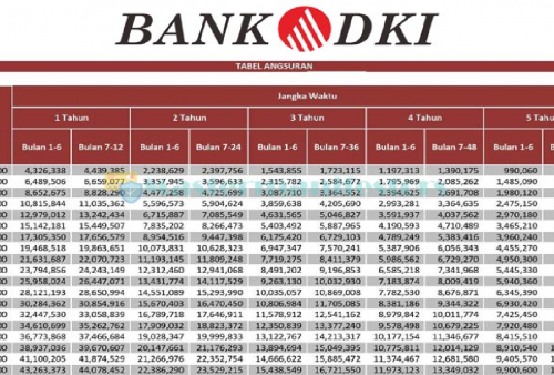 Bank DKI Syariah Sediakan Layanan KUR 2024, Plafon Terbesar Rp 500 Juta, Ini Syarat Pengajuannya