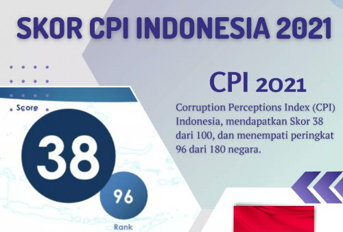 Indeks Korupsi Indonesia Memburuk, Mahfud Md Kaget