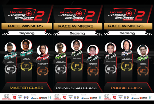 pemenang Balap Virtual Honda Racing Simulator Championship (HRSC) 2021 seri 2