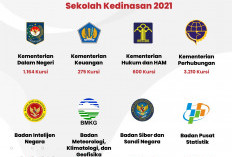 Cek 8 Sekolah Kedinasan Negeri yang Masih Sepi Peminat, Yuk Buruan Daftar!