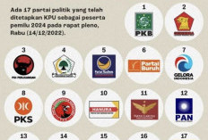 Rilis! 9.919 Calon Dalam DCS Anggota DPR RI Pemilu 2024 Telah Ditetapkan KPU 