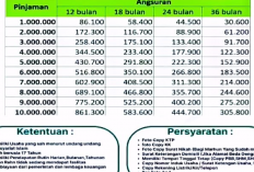 6 Tahapan Pengajuan KUR di Pegadaian Syariah Tahun 2025