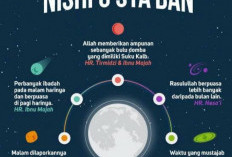 Apa itu Nisfu Sya'ban? Puasa Nisfu Syaban 2023: Jadwal, Niat Puasa dan Artinya